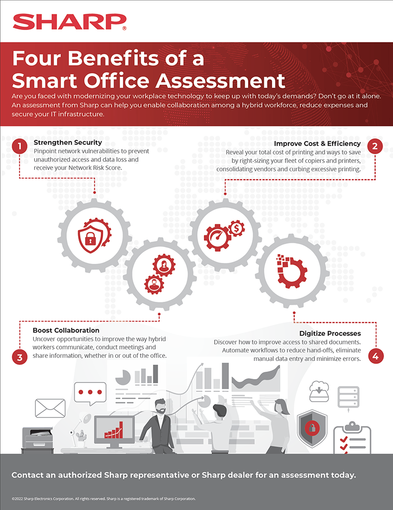 Five Benefits of a Smart Office Assessment infographic with text version below