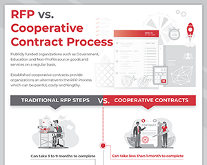 Trial - RFP vs. Cooperative Contract Process
