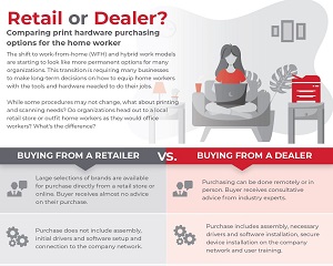 Trial - Retail or Dealer?