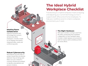 Trial - The Ideal Hybrid Workplace Checklist